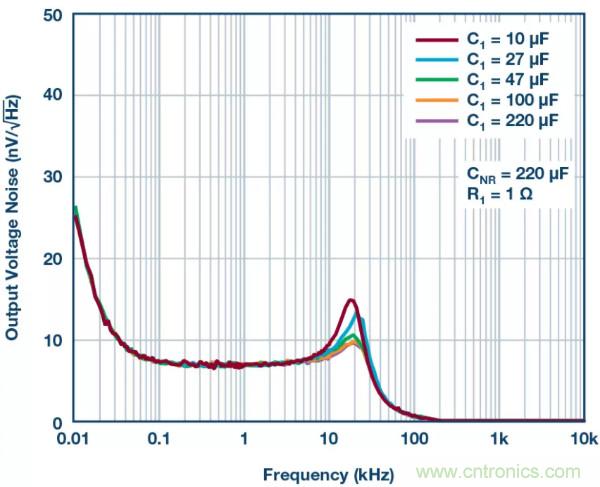可驅(qū)動電流的高精度基準電壓源，它是這樣的&hellip;&hellip;