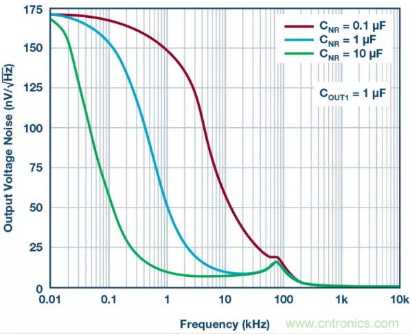 可驅(qū)動電流的高精度基準電壓源，它是這樣的&hellip;&hellip;