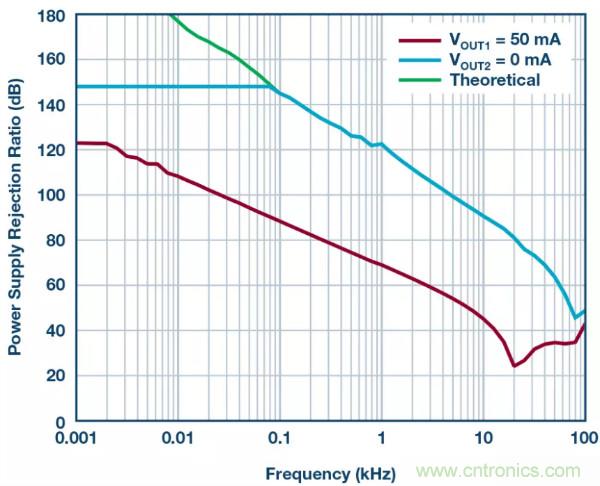 可驅(qū)動電流的高精度基準電壓源，它是這樣的&hellip;&hellip;