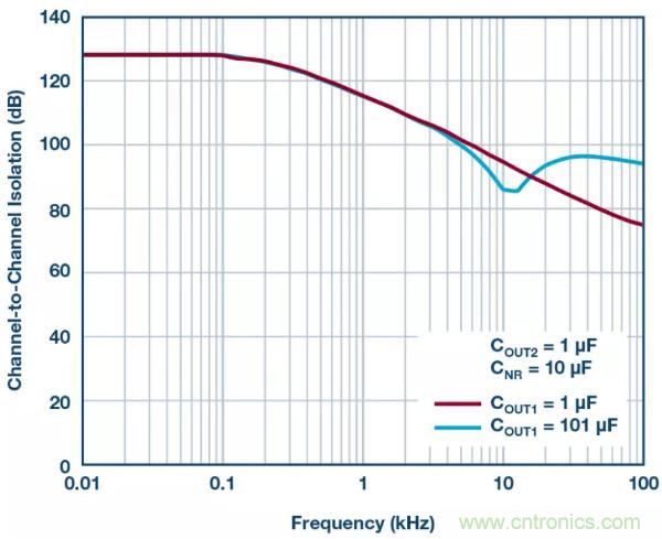 可驅(qū)動電流的高精度基準電壓源，它是這樣的&hellip;&hellip;