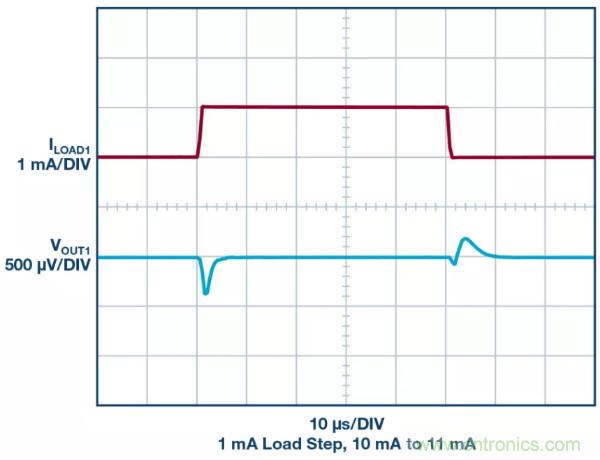 可驅(qū)動電流的高精度基準電壓源，它是這樣的&hellip;&hellip;