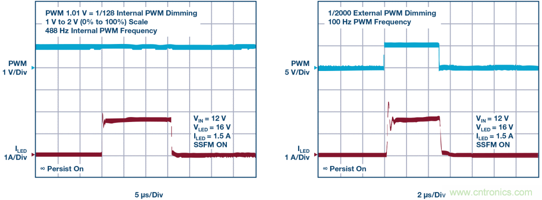 一顆芯驅(qū)動(dòng)整個(gè)車前燈組，這個(gè)控制器是怎么做到滴？