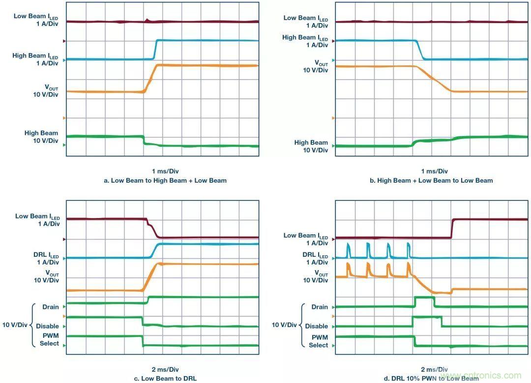 一顆芯驅(qū)動(dòng)整個(gè)車前燈組，這個(gè)控制器是怎么做到滴？