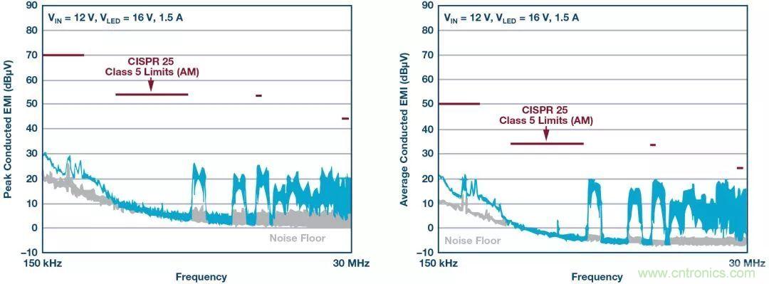 一顆芯驅(qū)動(dòng)整個(gè)車前燈組，這個(gè)控制器是怎么做到滴？
