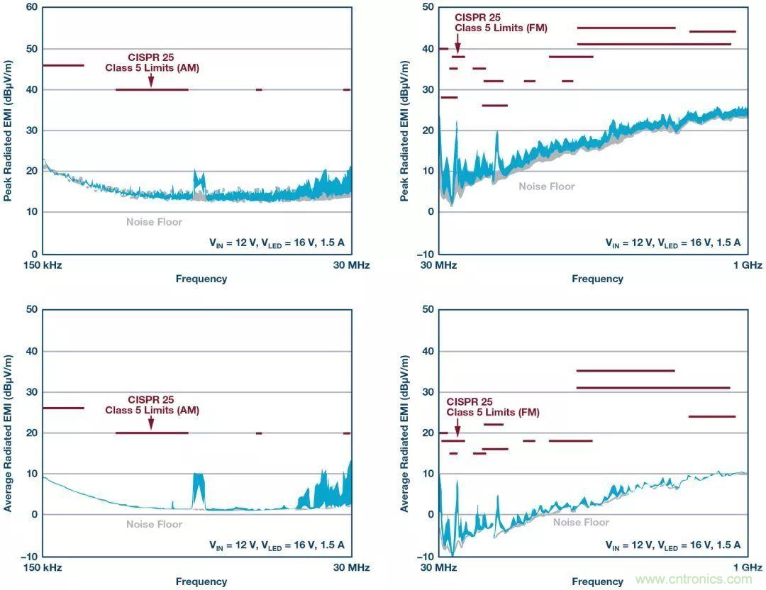 一顆芯驅(qū)動(dòng)整個(gè)車前燈組，這個(gè)控制器是怎么做到滴？