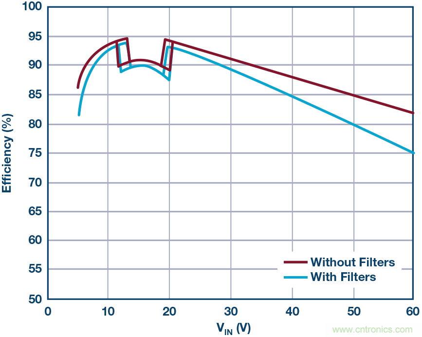 一顆芯驅(qū)動(dòng)整個(gè)車前燈組，這個(gè)控制器是怎么做到滴？