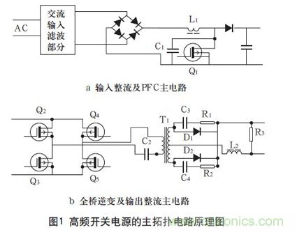 高頻開關(guān)電源的電磁兼容問題如何解決？