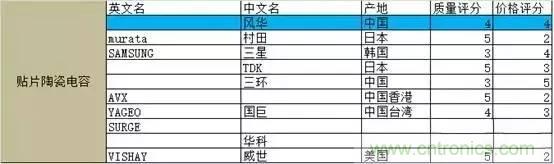 選個(gè)電容而已，有那么難么？