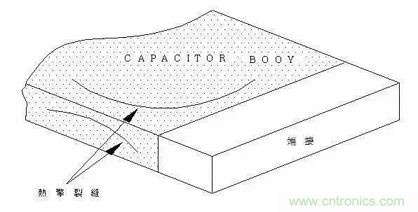 選個(gè)電容而已，有那么難么？
