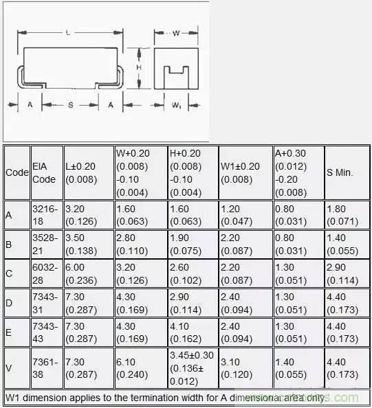 選個(gè)電容而已，有那么難么？