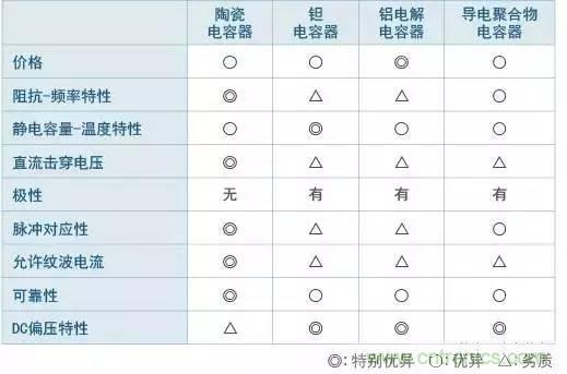 選個(gè)電容而已，有那么難么？