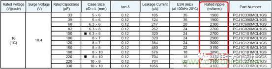 選個(gè)電容而已，有那么難么？