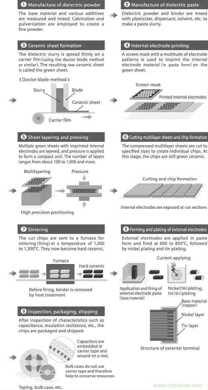 用了那么多年的電容，但是電容的內(nèi)部結(jié)構(gòu)你知道嗎？