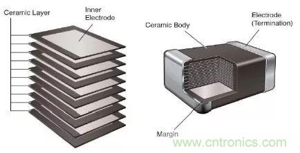 用了那么多年的電容，但是電容的內(nèi)部結(jié)構(gòu)你知道嗎？