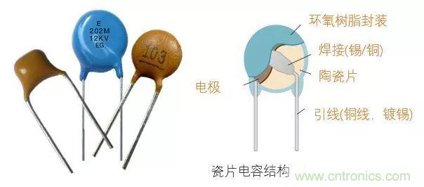 用了那么多年的電容，但是電容的內(nèi)部結(jié)構(gòu)你知道嗎？