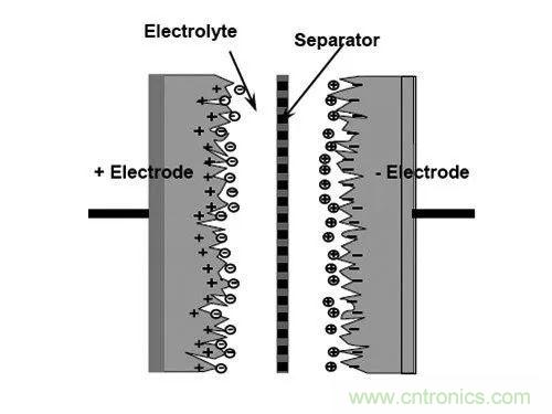 用了那么多年的電容，但是電容的內(nèi)部結(jié)構(gòu)你知道嗎？