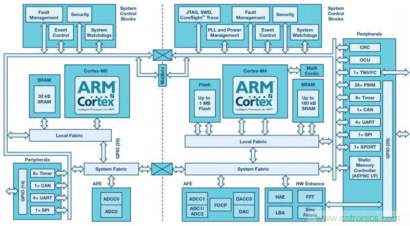 &ldquo;網(wǎng)紅&rdquo;SiC/GaN 功率開(kāi)關(guān)，告訴你一個(gè)正確的關(guān)注姿勢(shì)