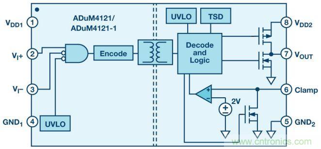 &ldquo;網(wǎng)紅&rdquo;SiC/GaN 功率開(kāi)關(guān)，告訴你一個(gè)正確的關(guān)注姿勢(shì)