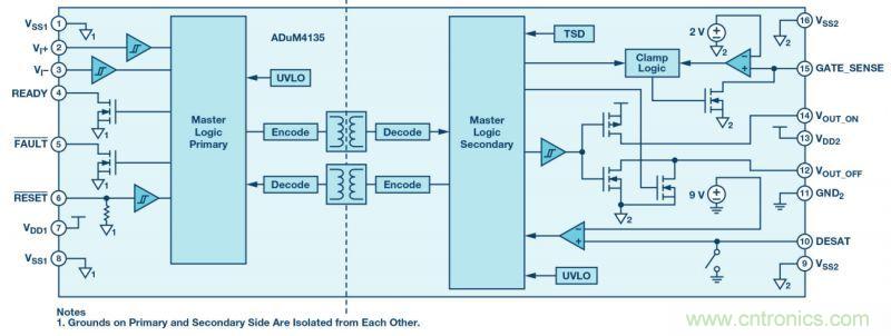 &ldquo;網(wǎng)紅&rdquo;SiC/GaN 功率開(kāi)關(guān)，告訴你一個(gè)正確的關(guān)注姿勢(shì)