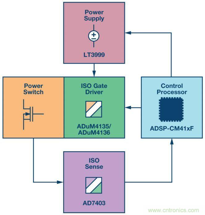 &ldquo;網(wǎng)紅&rdquo;SiC/GaN 功率開(kāi)關(guān)，告訴你一個(gè)正確的關(guān)注姿勢(shì)