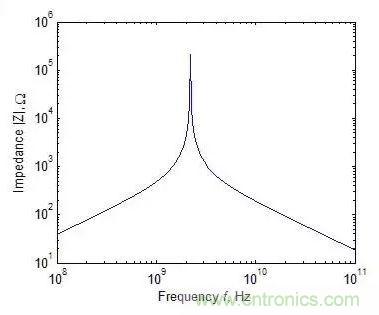 元器件在低頻和高頻特性有什么不同？