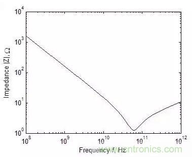 元器件在低頻和高頻特性有什么不同？