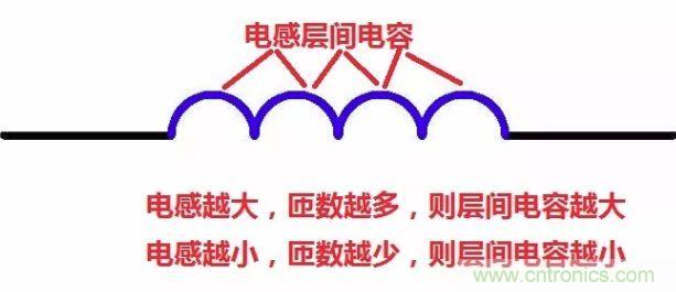 元器件在低頻和高頻特性有什么不同？