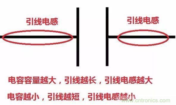 元器件在低頻和高頻特性有什么不同？