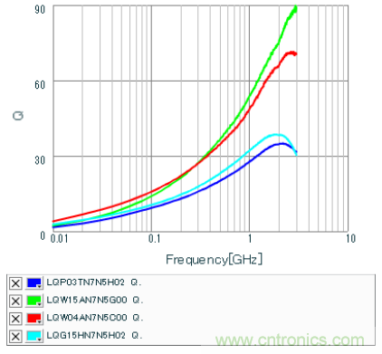 高頻電路設(shè)計(jì)中，如何應(yīng)對&ldquo;不理想&rdquo;的電容與電感？