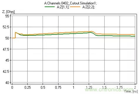 高頻電路設(shè)計(jì)中，如何應(yīng)對&ldquo;不理想&rdquo;的電容與電感？