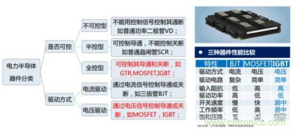 堪稱工業(yè)中的&ldquo;CPU&rdquo;：IGBT，中外差距有多大