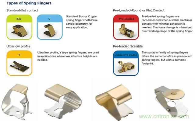 原來金屬外殼屏蔽EMI大有講究！