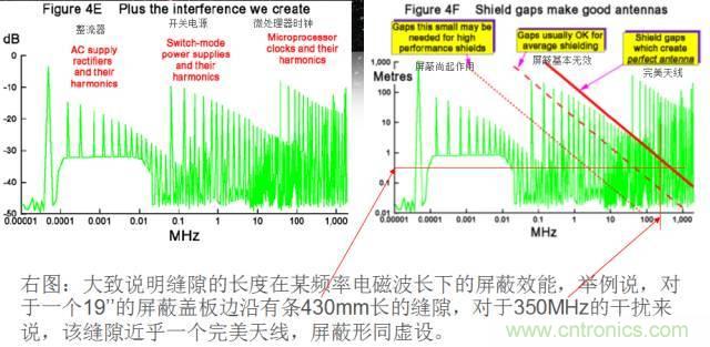 原來金屬外殼屏蔽EMI大有講究！