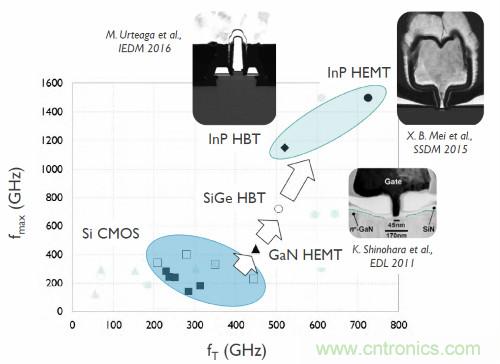 從這8項突破性研究成果，看當(dāng)今電子學(xué)研究的深度和廣度