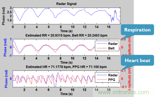 從這8項突破性研究成果，看當(dāng)今電子學(xué)研究的深度和廣度