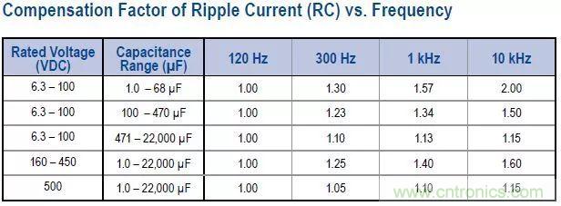 了解電容，讀這一篇就夠了