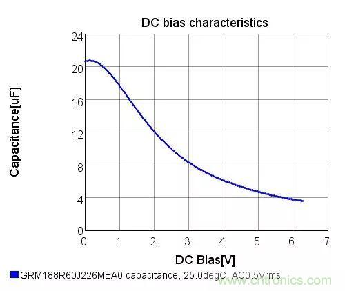 了解電容，讀這一篇就夠了