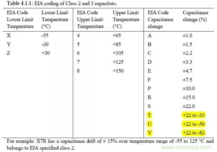 了解電容，讀這一篇就夠了