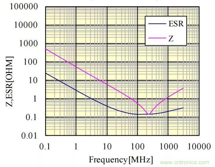 了解電容，讀這一篇就夠了