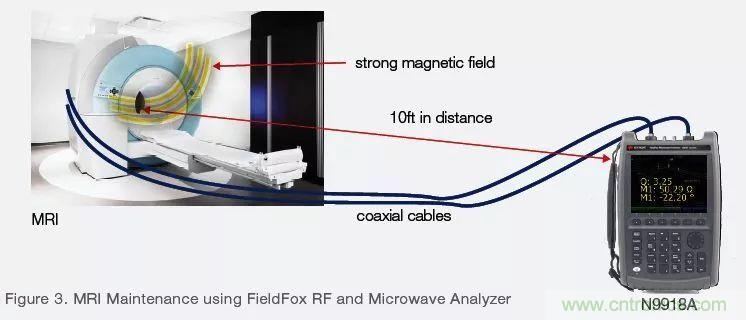 手持頻譜儀也能用于核磁共振測試？