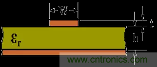 為了信號(hào)完整性，如何控制PCB的控制走線阻抗？