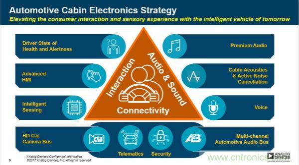 四大&ldquo;標簽&rdquo;背書，ADI積極擴建本地智能汽車生態(tài)圈