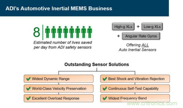 四大&ldquo;標簽&rdquo;背書，ADI積極擴建本地智能汽車生態(tài)圈