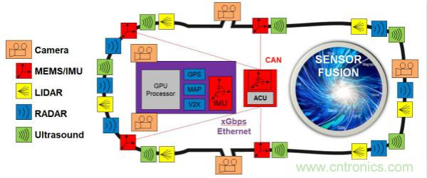 四大&ldquo;標簽&rdquo;背書，ADI積極擴建本地智能汽車生態(tài)圈