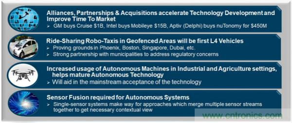 四大&ldquo;標簽&rdquo;背書，ADI積極擴建本地智能汽車生態(tài)圈