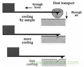 從原理到制造再到應(yīng)用，這篇文章終于把MEMS技術(shù)講透了！