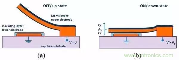 從原理到制造再到應(yīng)用，這篇文章終于把MEMS技術(shù)講透了！