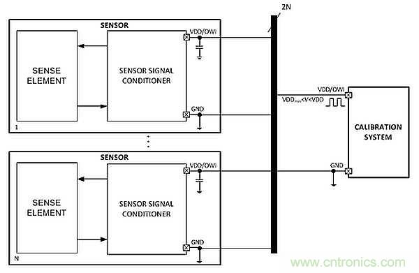 電源引腳上的單線接口，用于傳感器信號調(diào)節(jié)器校準