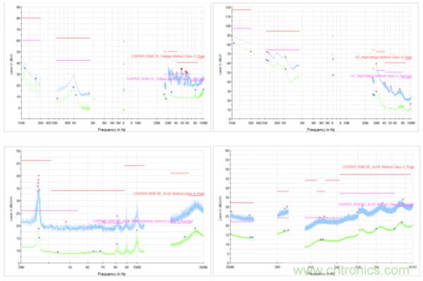 EMC為您的新能源汽車(chē)保駕護(hù)航