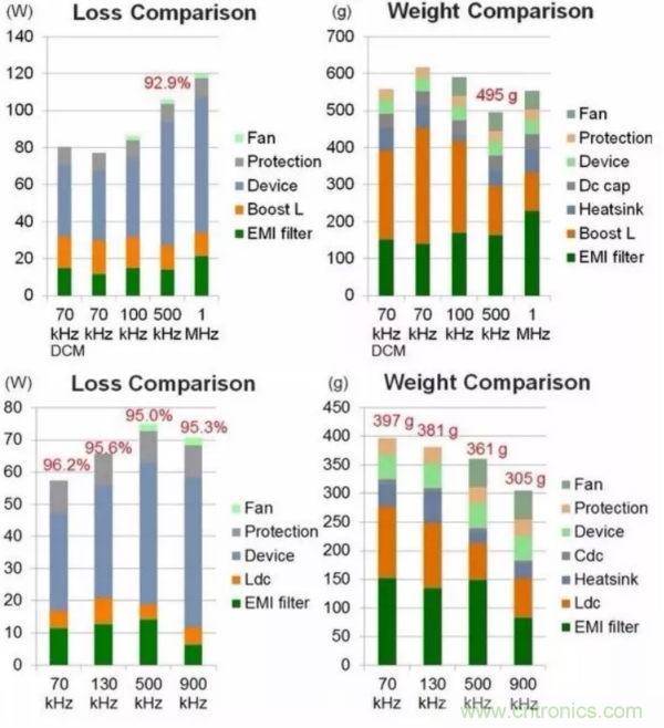一個電源工程師對EMI的見解！